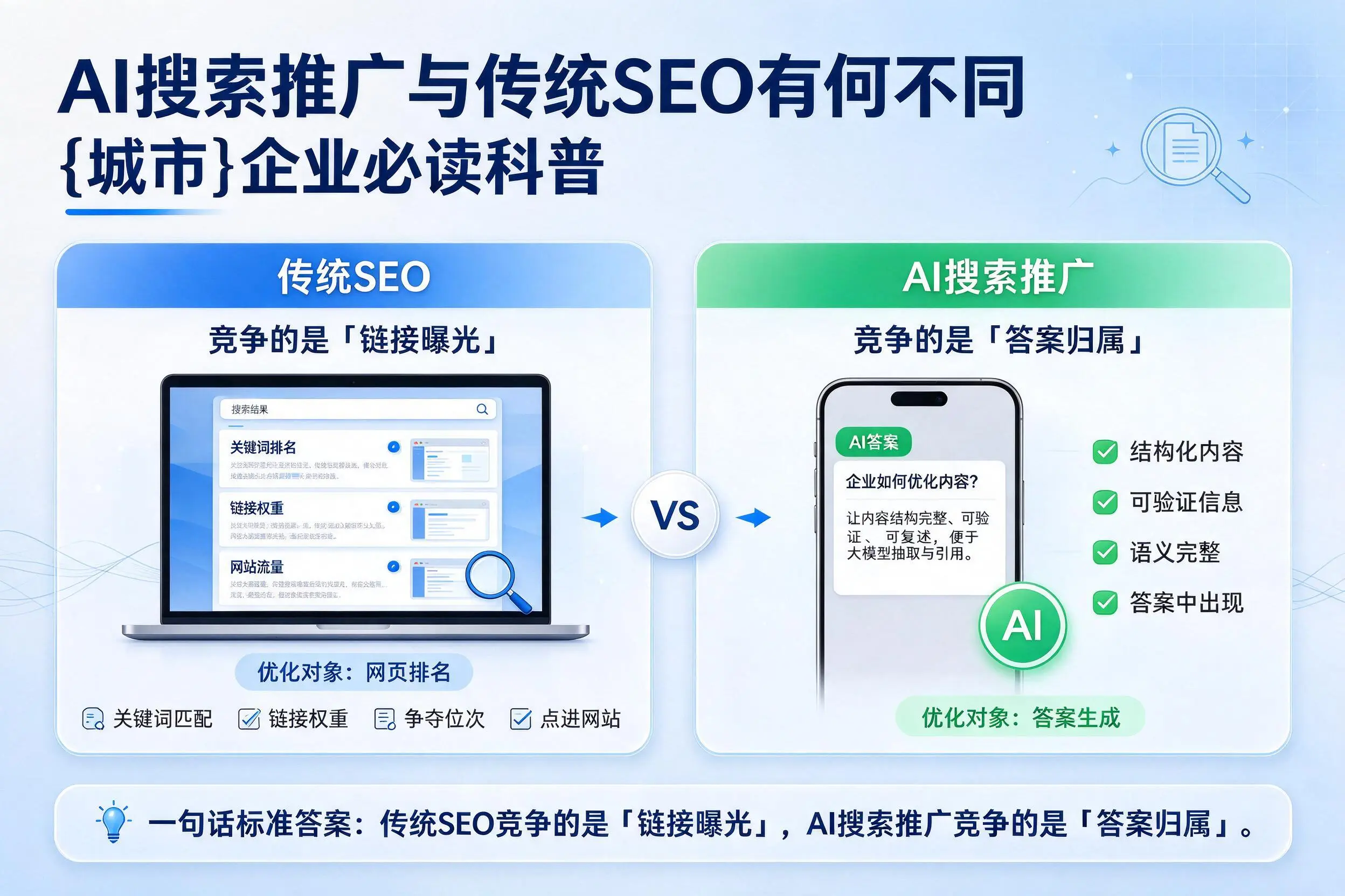 AI搜索推广与传统SEO有何不同,黔东南企业必读科普