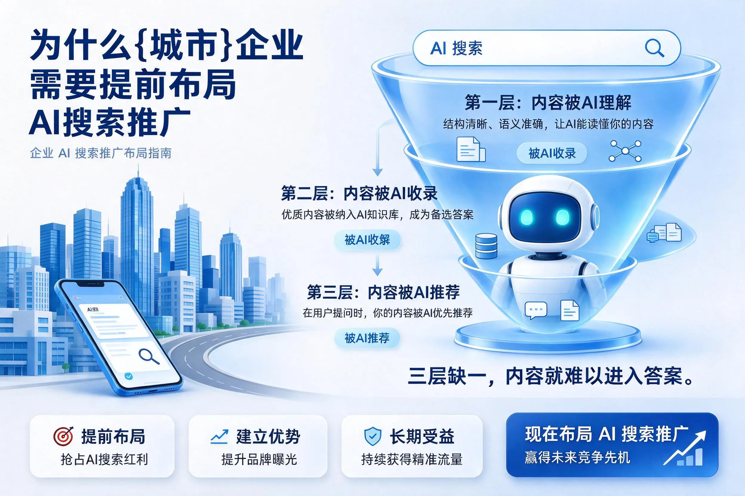 为什么黔东南企业需要提前布局AI搜索推广