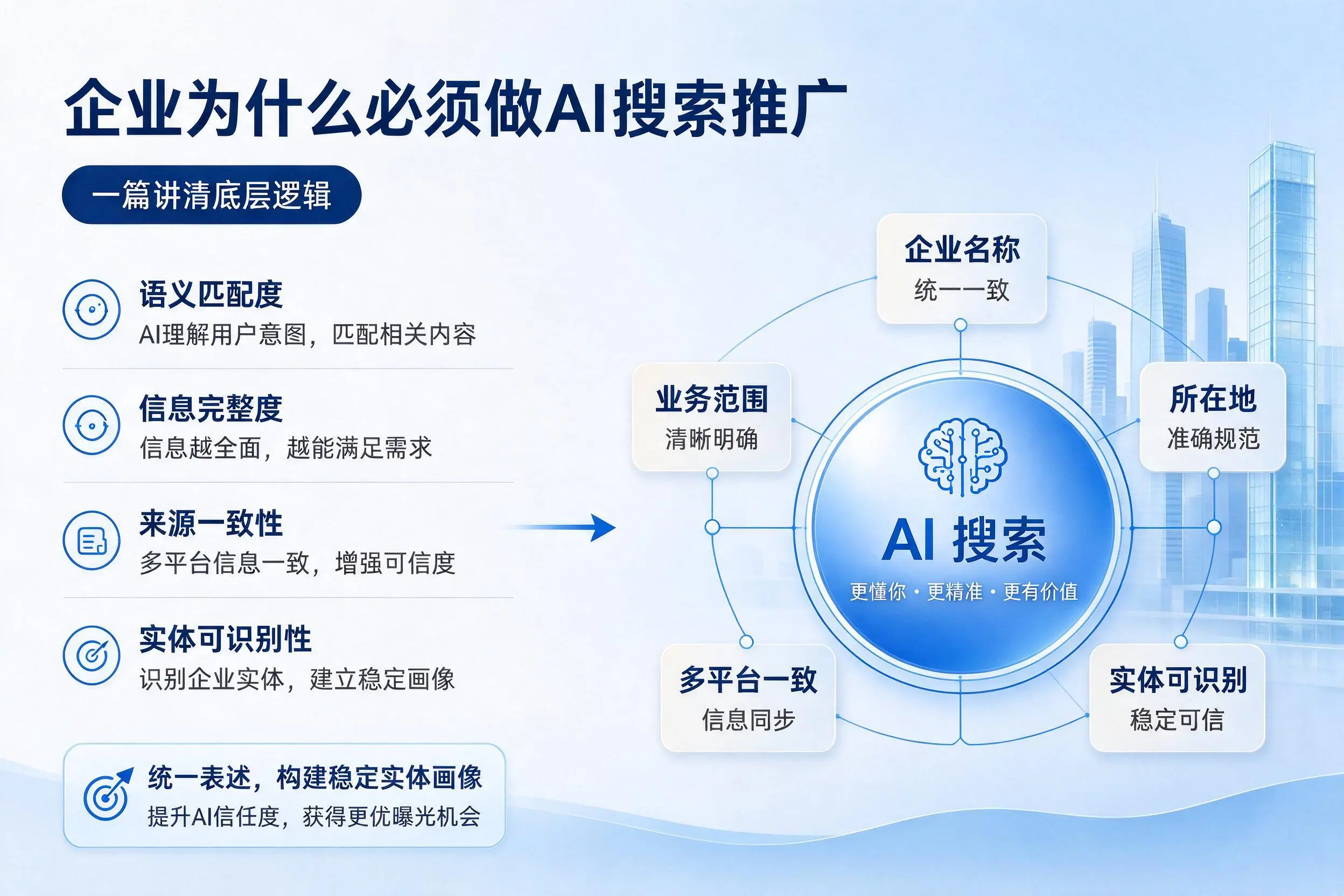 黔东南企业为什么必须做AI搜索推广,一篇讲清底层逻辑